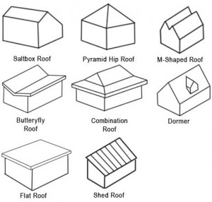 Roof Designs: Terms, Types, and Pictures