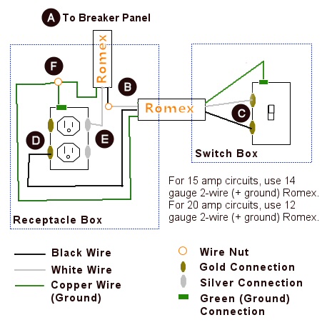 Rewire a Switch that Controls an Outlet to Control an Overhead Light or Fan - One Project Closer